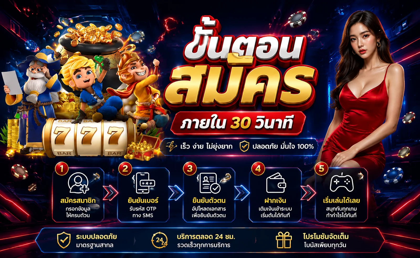ขั้นตอนสมัครสมาชิก TESLA168